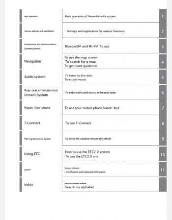 toyota alphard 2023 navigation & multimedia system manual in english